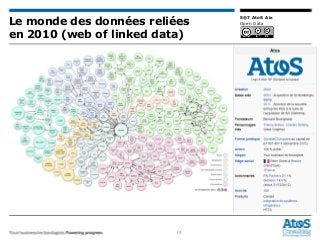 19
5@7 AtoS Aix
Open DataLe monde des données reliées
en 2010 (web of linked data)
 