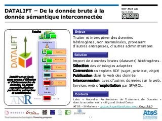 21
5@7 AtoS Aix
Open Data
Agenda
DATALIFT – De la donnée brute à la
donnée sémantique interconnectée
Labo. « Nouvelles Architectures de Traitement de Données »
dont la vocation est le « Big and Linked Data »
ATOS – SI Markets - gabriel.kepeklian@atos.net – Resp. R&D
Datalift est un Socle
open source d’élévation
et d’interconnexion de
données. Ce projet
rassemble plusieurs
partenaires entreprises
et académiques.
Traiter et interopérer des données
hétérogènes, non normalisées, provenant
d’autres entreprises, d’autres administrations
Import de données brutes (datasets) hétérogènes.
Sélection des ontologies adaptées
Conversion en triplets RDF (sujet, prédicat, objet)
Publication dans le web des donnée
Interconnexion avec d’autres données sur le web.
Services web d’exploitation par SPARQL.
Enjeux
Solution
Contacts
Exploitation
Interconnection
Publication
Conversion
Selection
Raw data
Exploited data
Data
Set
Data
Set
Data
Set
Data
Set
Data
Set
Data
Set
Dat
aSe
t
External Internal
DataSet
DataSet
DataSet
DataSet
DataSet
 