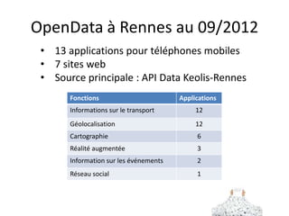 5
5@7 AtoS Aix
Open Data
Utilité de l’open d’ata
Applications, services
▶ Affichage publics dans des
lieux de vie
– Lieux publics
– Centres commerciaux, commerces
– Institutions
– Pôles d’échange
▶ Site Internet
– Reprise de contenu
– Mashup cartographique
▶ Applications mobiles
– Information géolocalisée
– Réalité augmentée
– Personnes à mobilité réduite
Consultation
▶ Recherche d’information
▶ Transparence
 