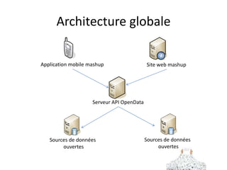 8
5@7 AtoS Aix
Open DataUtilisation de l’OpenData à Rennes
en septembre 2012
Fonctions Nombre
Informations sur le transport 12
Géolocalisation 12
Cartographie 6
Réalité augmentée 3
Information sur les événements 2
Réseau social 1
▶ 13 applications pour téléphones mobiles
▶ 7 sites web
▶ Source quasi unique : API Data Keolis-Rennes
 