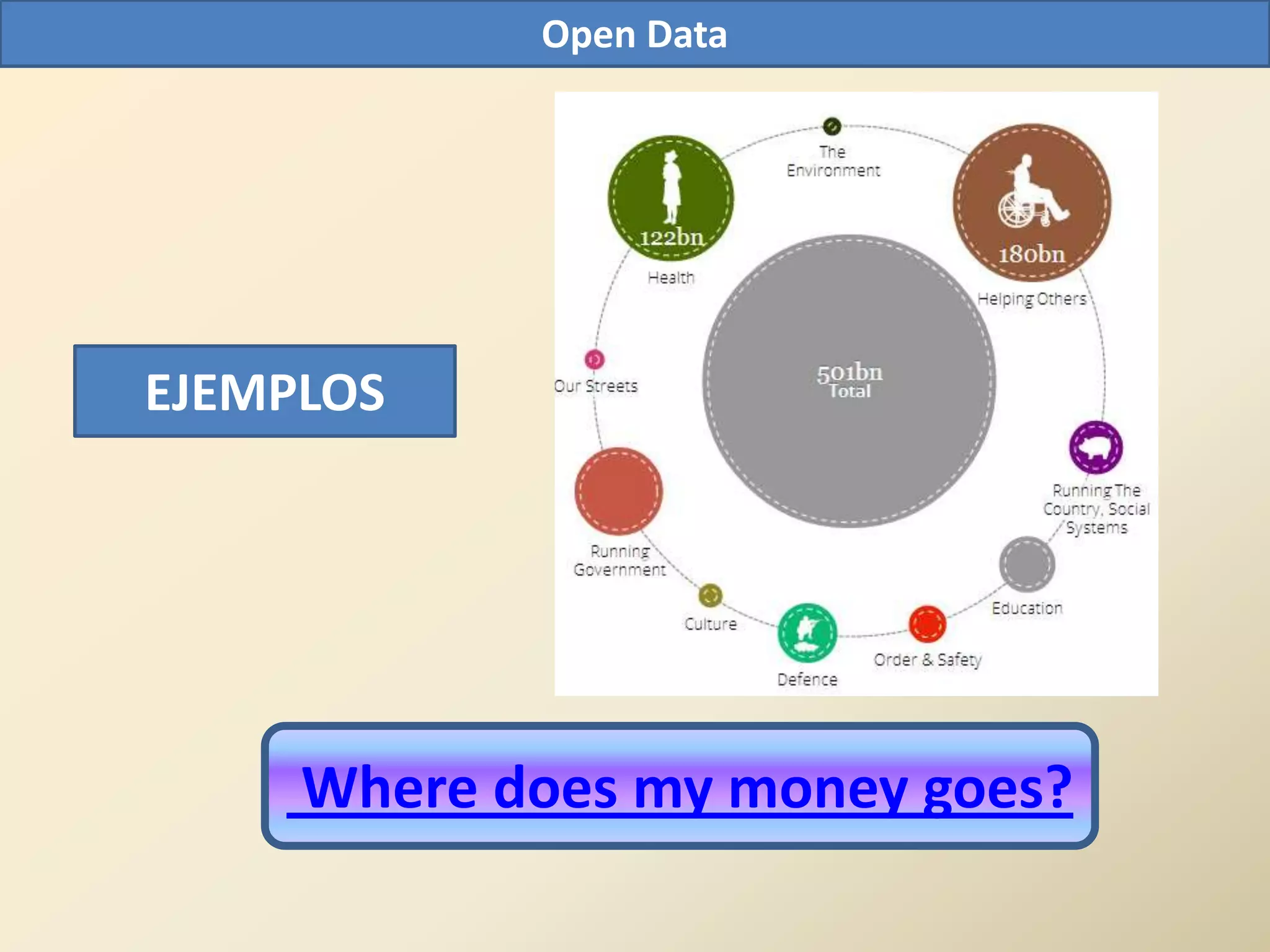 Open Data




EJEMPLOS




     Where does my money goes?
 
