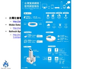Data visualization
• 台灣社會事件信息圖表
   – http://prometheusis.blogspot.tw
• Make Data More Human
   – http://www.ted.com/talks/jer_thorp_make_data_more_human.html
• Refresh Bpm
   – http://ec2-54-248-114-149.ap-northeast-
     1.compute.amazonaws.com/refreshbpm/publicfeed/emotionBalls
 