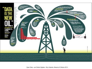 Open Data – per Stretto Digitale - Nino Galante, Messina 8 Ottobre 2013
 