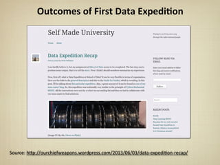 Outcomes	
  of	
  First	
  Data	
  Expedi&on
Source:	
  h*p://ourchiefweapons.wordpress.com/2013/06/03/data-­‐expediBon-­‐recap/
 