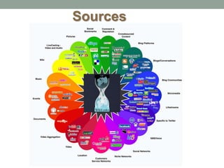 Sources
 