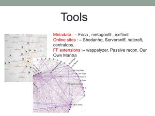 Metadata : – Foca , metagoofil , exiftool
Online sites : – Shodanhq, Serversniff, netcraft,
centralops,
FF extensions :– wappalyzer, Passive recon, Our
Own Mantra
Tools
 