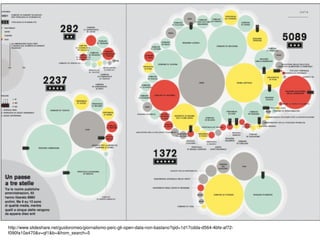 http://www.slideshare.net/guidoromeo/giornalismo-perc-gli-open-data-non-bastano?qid=1d17cdda-d564-4bfe-af72- 
f090fa10a470v=qf1b=from_search=5 
 