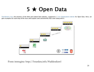 31 
Fonte immagine: http://5stardata.info/#addendum1 
 