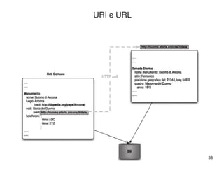 38 
URI e URL 
 