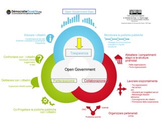 OPEN 
DATA 
 