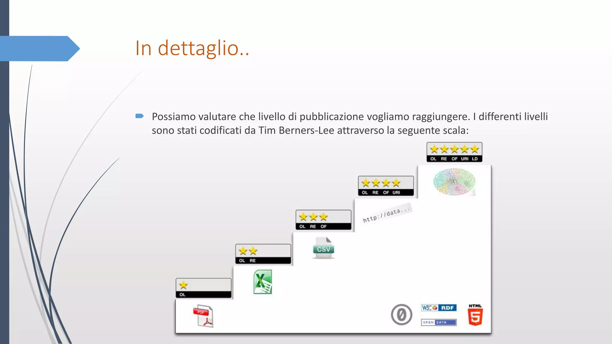 In dettaglio..
 Possiamo valutare che livello di pubblicazione vogliamo raggiungere. I differenti livelli
sono stati codificati da Tim Berners-Lee attraverso la seguente scala:
 