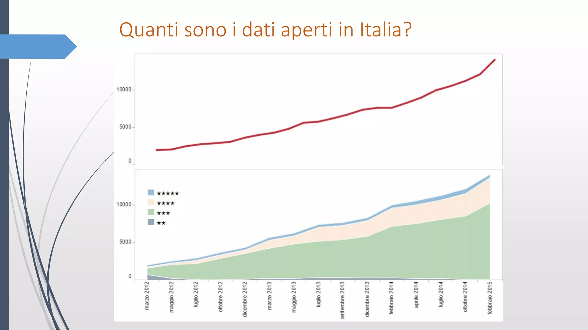 Quanti sono i dati aperti in Italia?
 