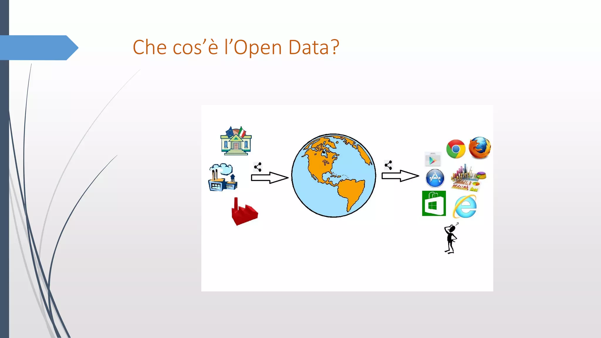 Che cos’è l’Open Data?
 