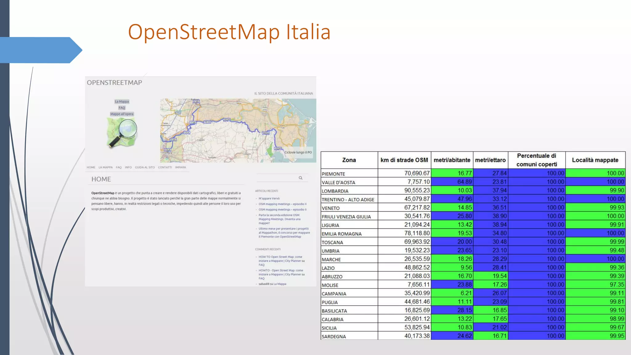 OpenStreetMap Italia
 
