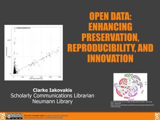 OPEN DATA:
ENHANCING
PRESERVATION,
REPRODUCIBILITY, AND
INNOVATION
Clarke Iakovakis
Scholarly Communications Librarian
Neumann Library CC BY-SA 3.0-2.5-2.0-1.0 image courtesy Daniel Tenerife - Own work.
Title: "Social Red"
https://commons.wikimedia.org/wiki/File:Social_Red.jpg#mediaviewer/Fil
e:Social_Red.jpg
This work is licensed under a Creative Commons Attribution-
NonCommercial-ShareAlike 4.0 International License.
 