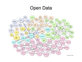 Open Data
 