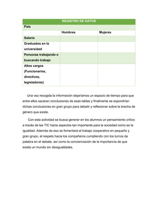 REGISTRO DE DATOS
País
Hombres Mujeres
Salario
Graduados en la
universidad
Personas trabajando o
buscando trabajo
Altos cargos
(Funcionarios,
directivos,
legisladores)
Una vez recogida la información dejaríamos un espacio de tiempo para que
entre ellos sacaran conclusiones de esas tablas y finalmente se expondrían
dichas conclusiones en gran grupo para debatir y reflexionar sobre la brecha de
género que existe.
Con esta actividad se busca generar en los alumnos un pensamiento crítico
a través de las TIC hacia aspectos tan importante para la sociedad como es la
igualdad. Además de eso se fomentará el trabajo cooperativo en pequeño y
gran grupo, el respeto hacia los compañeros cumpliendo con los turnos de
palabra en el debate, así como la concienciación de la importancia de que
exista un mundo sin desigualdades.
 