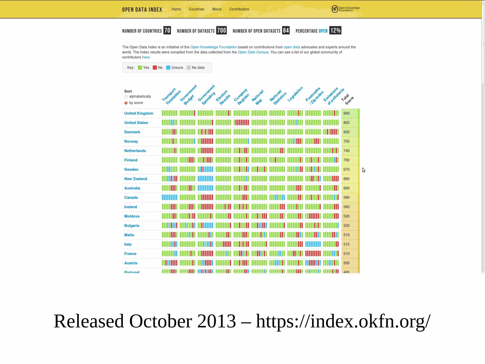 Released October 2013 – https://index.okfn.org/

 