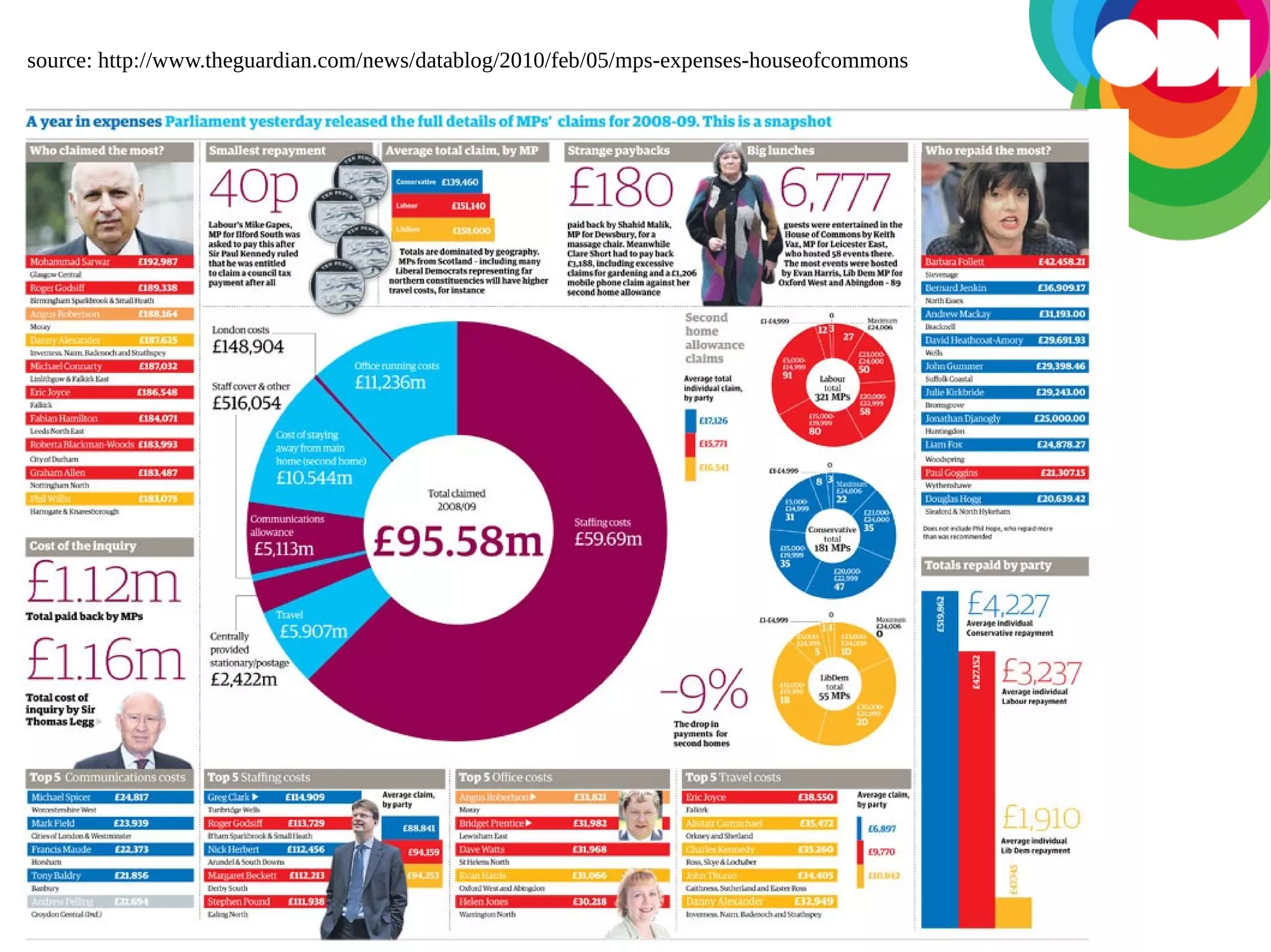 source: http://www.theguardian.com/news/datablog/2010/feb/05/mps-expenses-houseofcommons

 
