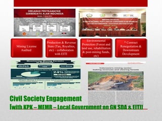 Civil Society Engagement
[with KPK – MEMR – Local Government on GN SDA & EITI]
Mining License
Audited
Mining License
Audited
Production & Revenue
State (Tax, Royalties,
etc) – collaboration
with EITI
Production & Revenue
State (Tax, Royalties,
etc) – collaboration
with EITI
Environmental
Protection (Forest and
land use, rehabilitation
& post-mining funds,
etc)
Environmental
Protection (Forest and
land use, rehabilitation
& post-mining funds,
etc)
* Contract
Renegotiation &
Downstream
Development
* Contract
Renegotiation &
Downstream
Development
 
