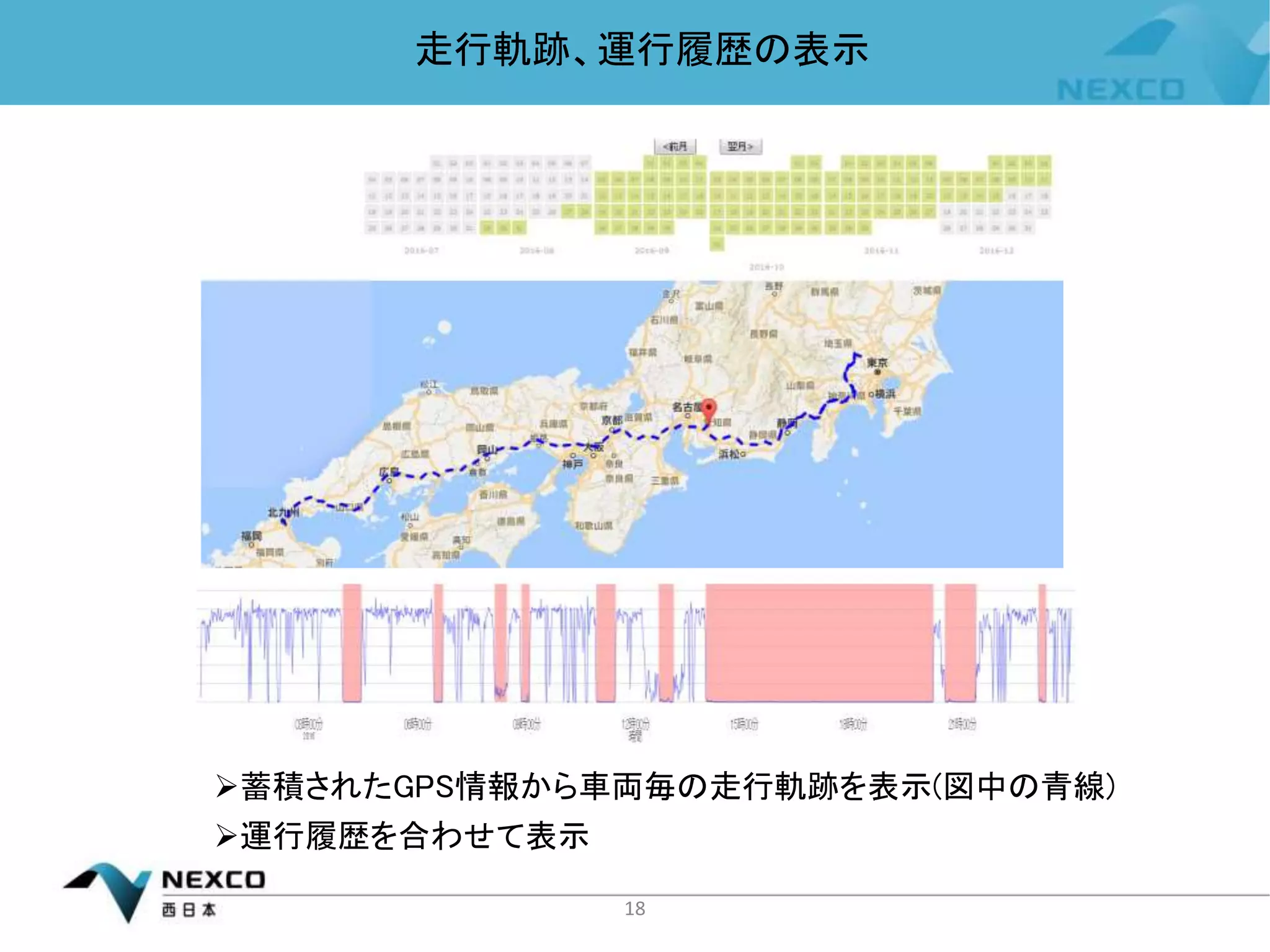 18
蓄積されたGPS情報から車両毎の走行軌跡を表示(図中の青線)
運行履歴を合わせて表示
走行軌跡、運行履歴の表示
 