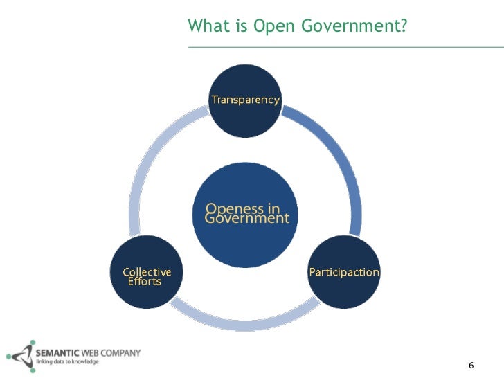Introduction Open Government Data