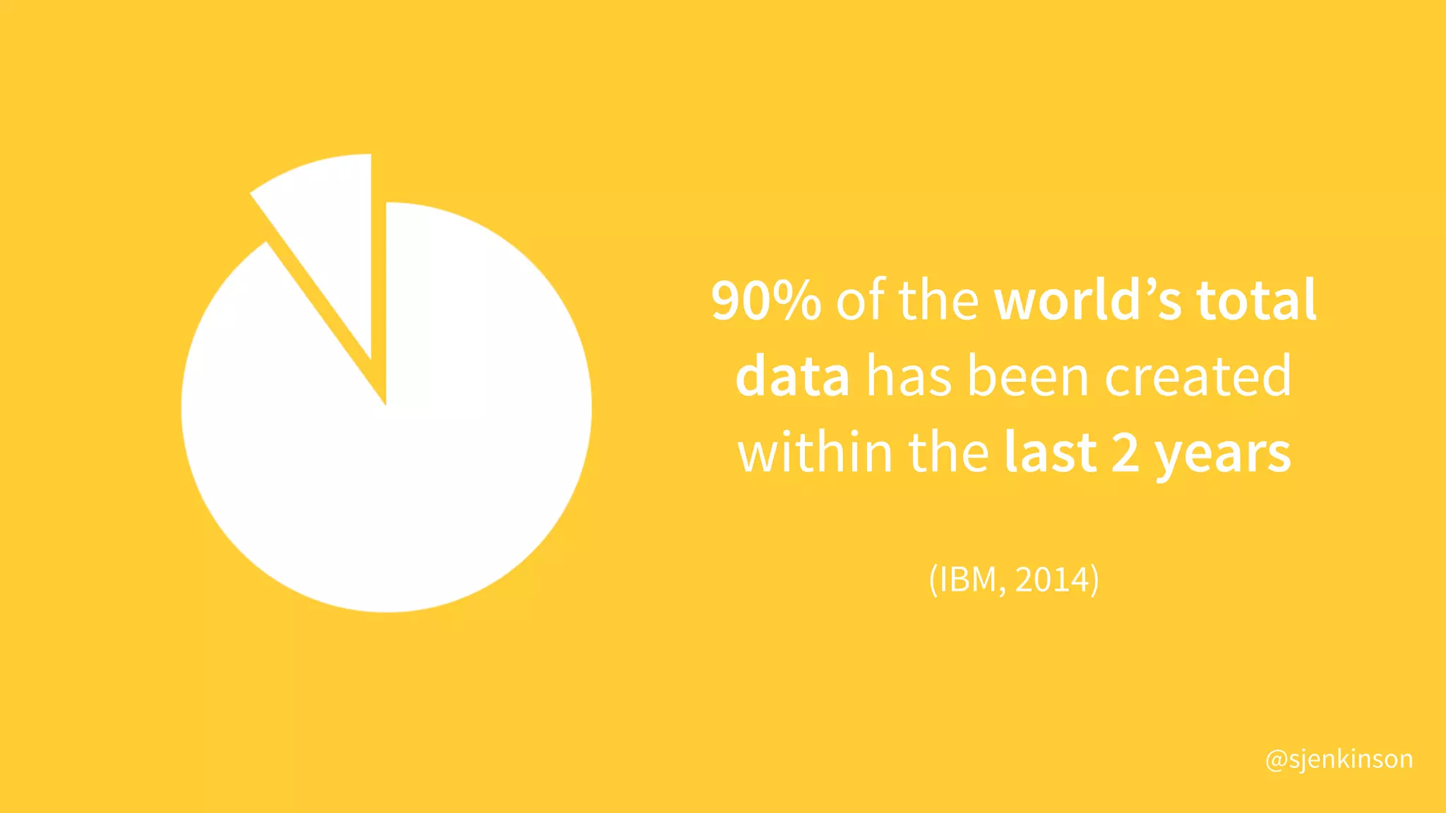 90% of the world’s total
data has been created
within the last 2 years
!
(IBM, 2014)
@sjenkinson
 