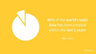 90% of the world’s total
data has been created
within the last 2 years
!
(IBM, 2014)
@sjenkinson
 
