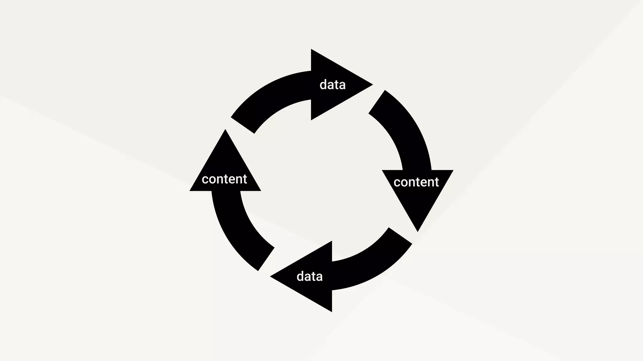 data
data
content content
 