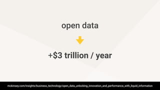 +$3 trillion / year
mckinsey.com/insights/business_technology/open_data_unlocking_innovation_and_performance_with_liquid_information
open data
 