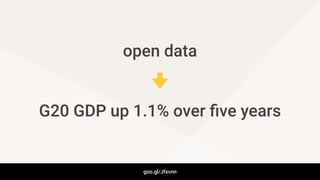 G20 GDP up 1.1% over ﬁve years
goo.gl/Jfxvnn
open data
 