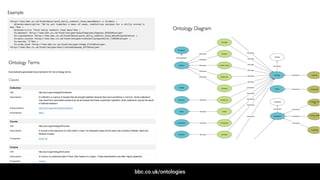 bbc.co.uk/ontologies
 