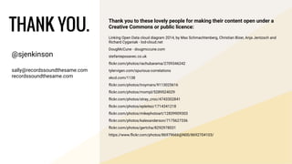 @sjenkinson
!
sally@recordssoundthesame.com
recordssoundthesame.com
THANK YOU.
Thank you to these lovely people for making their content open under a
Creative Commons or public licence:
Linking Open Data cloud diagram 2014, by Max Schmachtenberg, Christian Bizer, Anja Jentzsch and
Richard Cyganiak - lod-cloud.net
DougMcCune - dougmccune.com
stefanieposavec.co.uk
ﬂickr.com/photos/rachubarama/2709346242
tylervigen.com/spurious-correlations
xkcd.com/1138
ﬂickr.com/photos/troymars/9113025616
ﬂickr.com/photos/mompl/5289524029
ﬂickr.com/photos/stray_croc/4743302841
ﬂickr.com/photos/epleitez/1714341218
ﬂickr.com/photos/mikephotoart/12839909303
ﬂickr.com/photos/kalexanderson/7175627336
ﬂickr.com/photos/gertcha/8292978031
https://www.ﬂickr.com/photos/86979666@N00/8692704103/
 