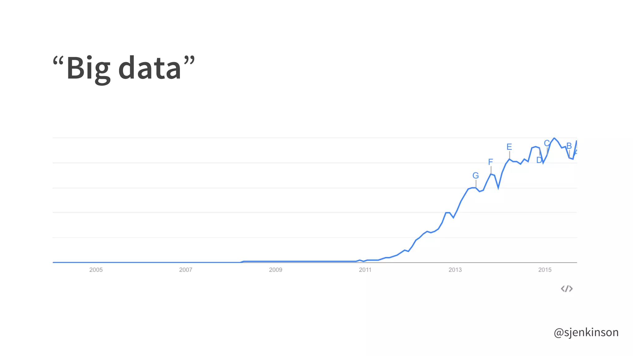 “Big data”
@sjenkinson
 