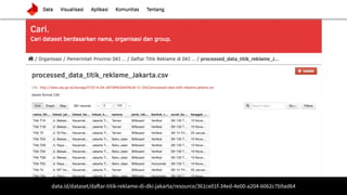 data.id/dataset/daftar-titik-reklame-di-dki-jakarta/resource/361ce01f-34ed-4e00-a204-6062c7b9ad64
 