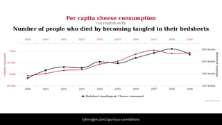 tylervigen.com/spurious-correlations
 