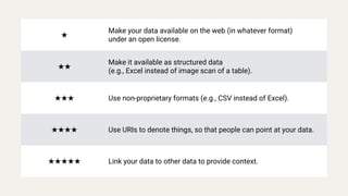 ★
Make your data available on the web (in whatever format)
under an open license.
★★
Make it available as structured data
(e.g., Excel instead of image scan of a table).
★★★ Use non-proprietary formats (e.g., CSV instead of Excel).
★★★★ Use URIs to denote things, so that people can point at your data.
★★★★★ Link your data to other data to provide context.
 