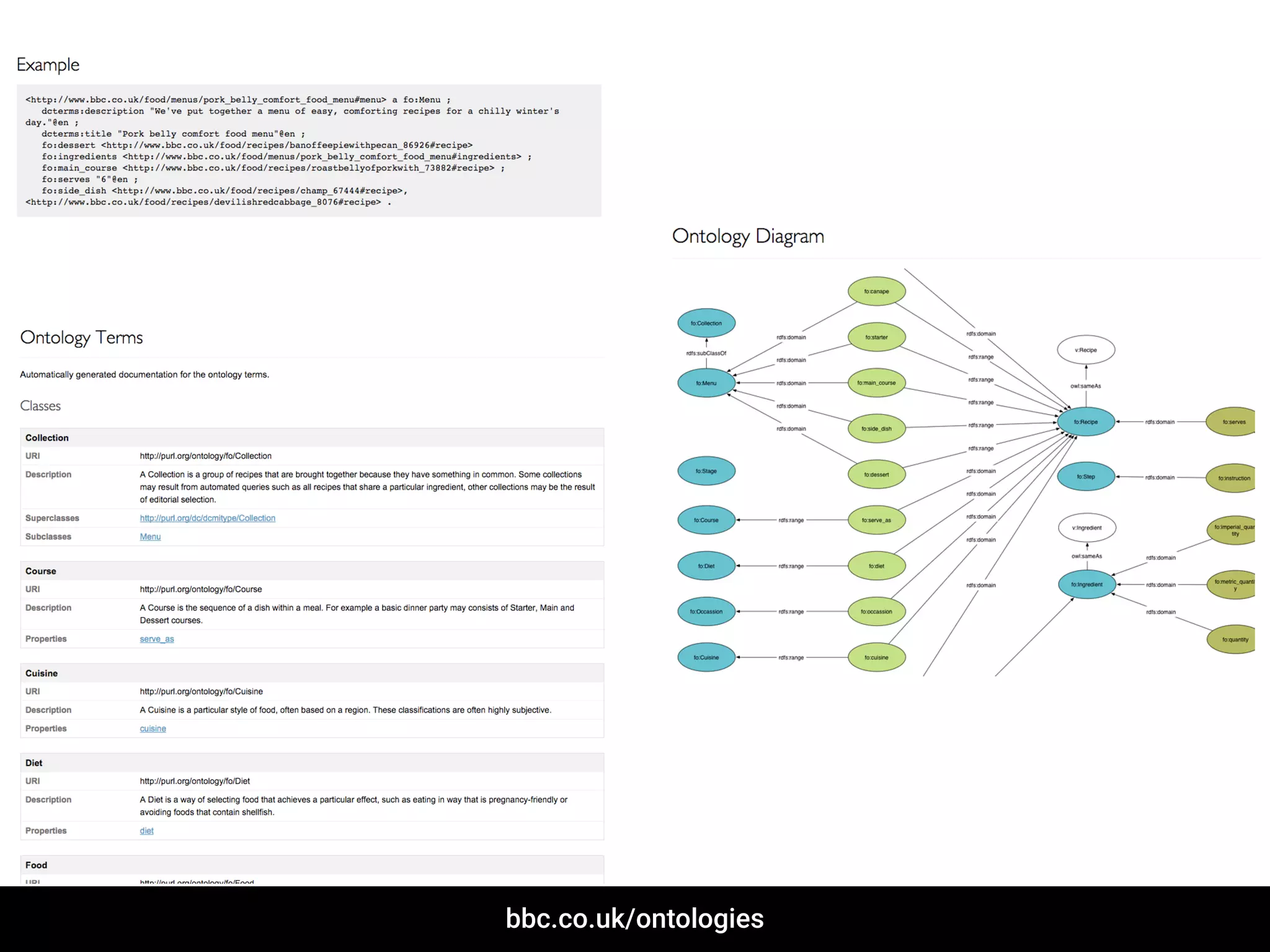 bbc.co.uk/ontologies
 