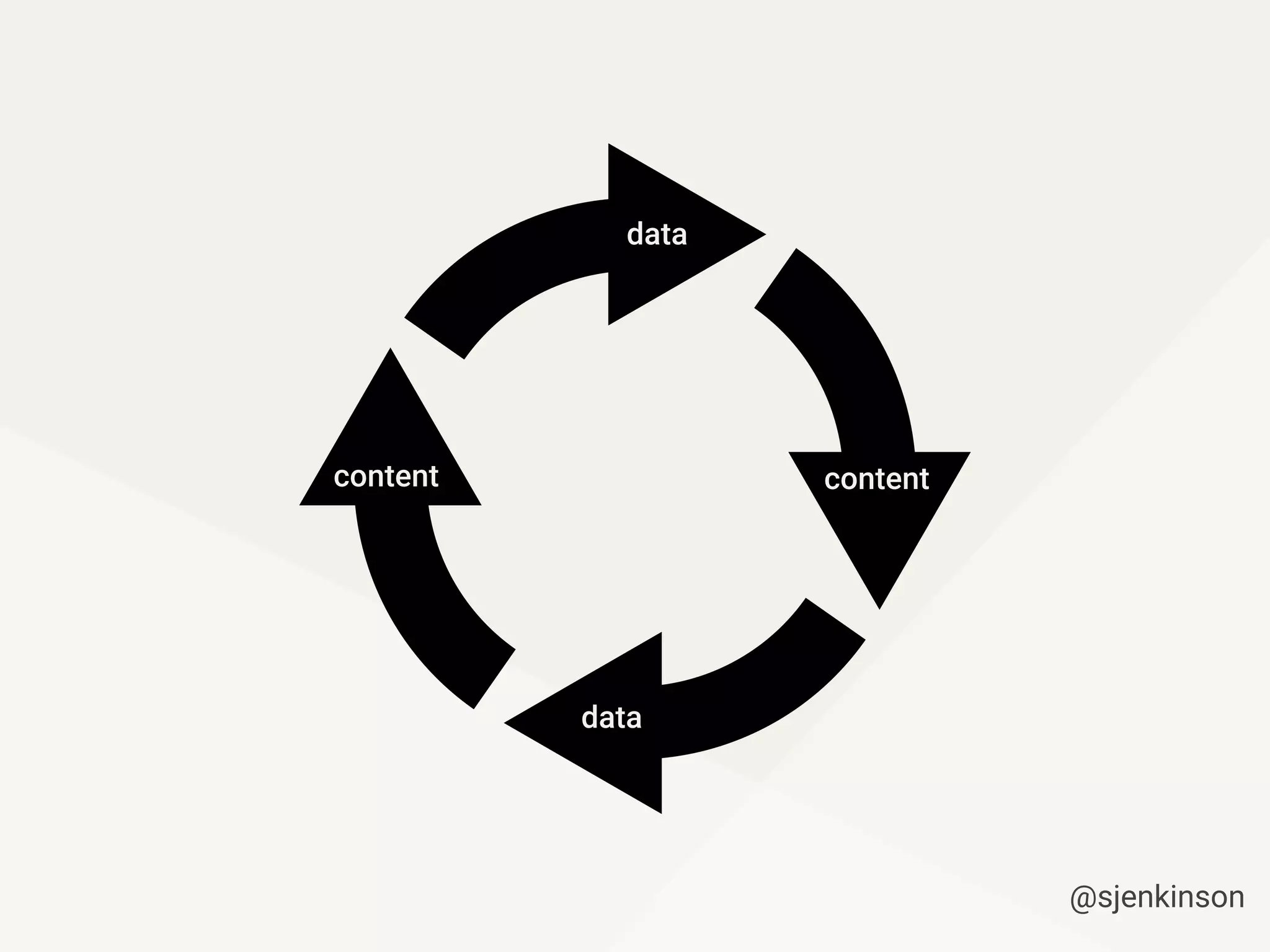 data
data
content content
@sjenkinson
 