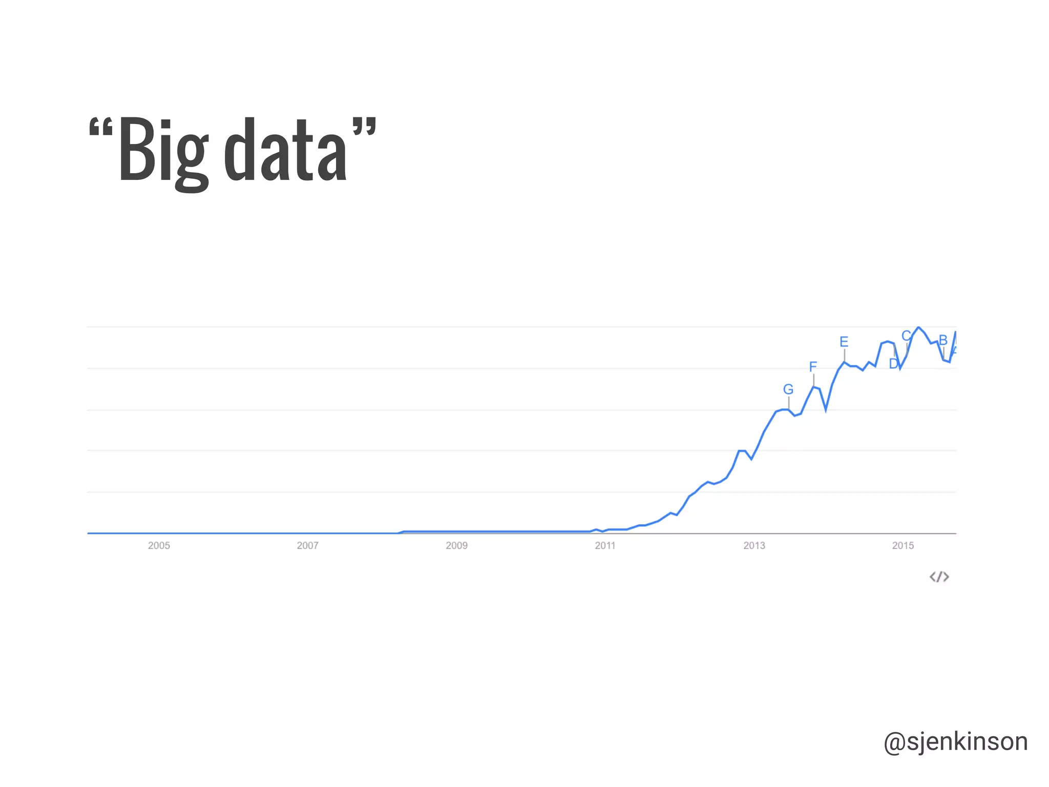 “Big data”
@sjenkinson
 
