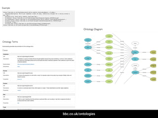 bbc.co.uk/ontologies
 