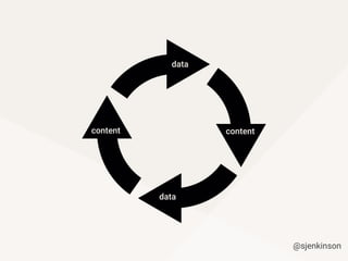 data
data
content content
@sjenkinson
 