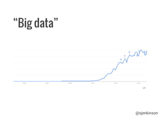 “Big data”
@sjenkinson
 
