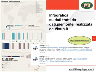 Milano, 20-22 ottobre - Fieramilanocity
8
Infograﬁca
su dati tratti da
dati.piemonte. realizzata
da Visup.it
matt@blog.dag...