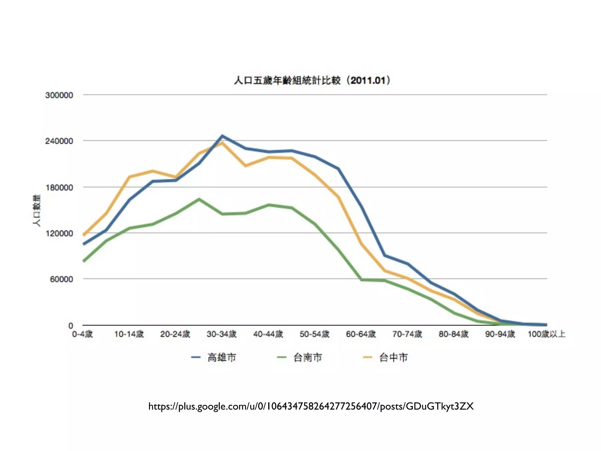 如果你不知道現況
問題要如何改善？
 