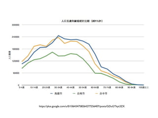 如果你不知道現況
問題要如何改善？
 
