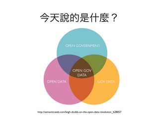 今天說的是什麼？




http://semanticweb.com/leigh-dodds-on-the-open-data-revolution_b28057
 