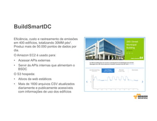 BuildSmartDC
Eficiência, custo e rastreamento de emissões
em 400 edifícios, totalizando 30MM pés2.
Produz mais de 50.000 pontos de dados por
dia.
O Amazon EC2 é usado para:
•  Acessar APIs externas
•  Servir às APIs internas que alimentam o
BSDC
O S3 hospeda:
•  Ativos da web estáticos
•  Mais de 1600 arquivos CSV atualizados
diariamente e publicamente acessíveis
com informações de uso dos edifícios
 