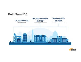 BuildSmartDC
 