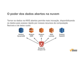 Bucket do
Amazon S3
Amazon
EMR
Amazon
EC2
AWS
Lambda
Amazon
Redshift
Amazon
DynamoDB
O poder dos dados abertos na nuvem
Tornar os dados na AWS abertos permite mais inovação, disponibilizando
os dados para acesso rápido por nossos recursos de computação
flexíveis e de baixo custo.
 